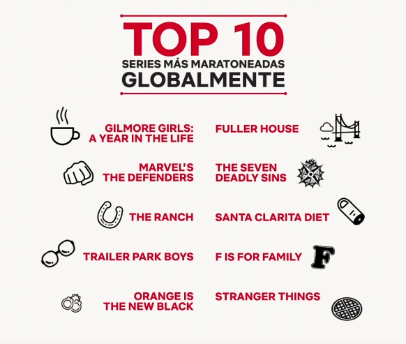 Netflix top 10