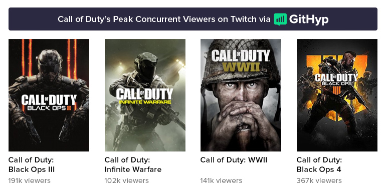 Call of Duty Battlefield