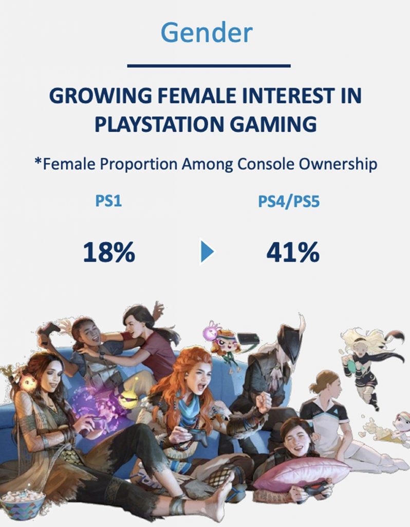 playstation gender women gaming. tierragamer.