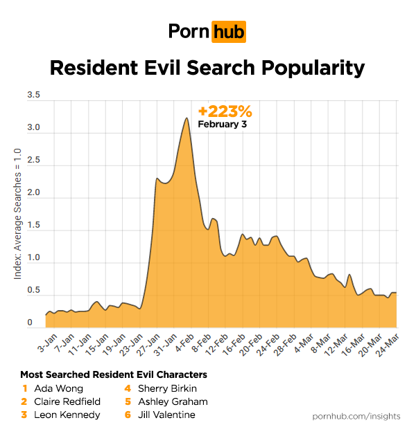 Apex Legends y Kingdom Hearts entre lo más buscado en Pornhub