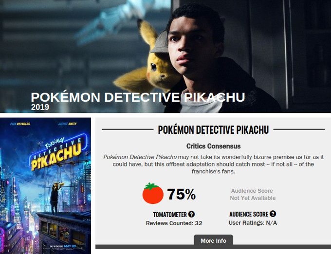 ¡Ya están aquí las primeras reseñas de Detective Pikachu!