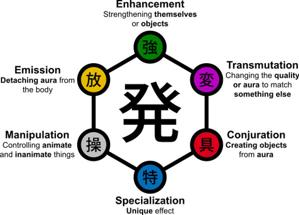 Dragon Ball Super toma nota de Hunter x Hunter