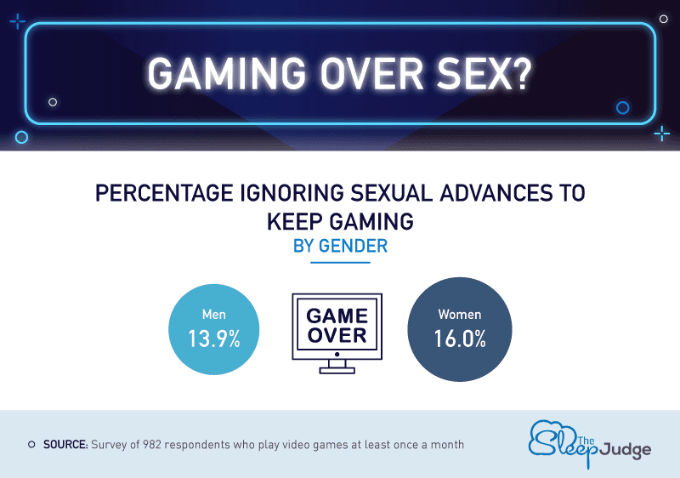 Gamers-Dejan-Sexo