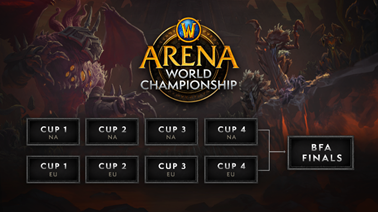 Arena World Championship