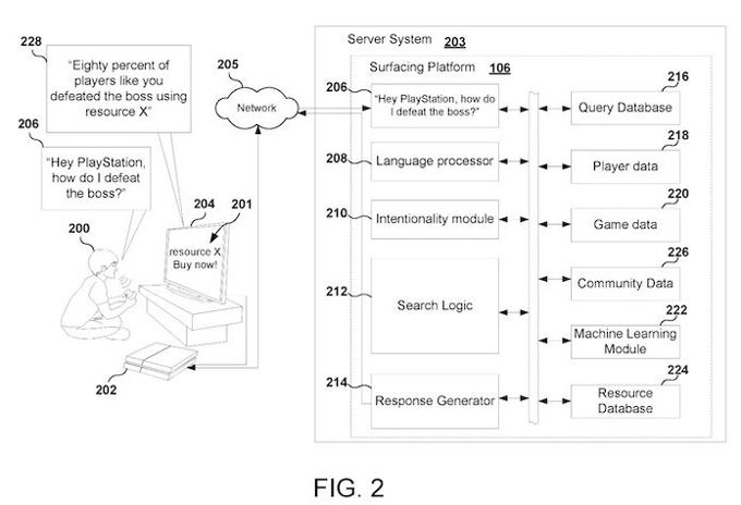 Nueva patente del PlayStation 5 preocupa a jugadores