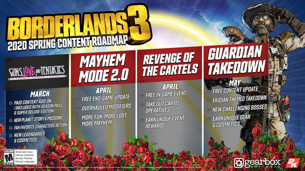 Borderlands 3