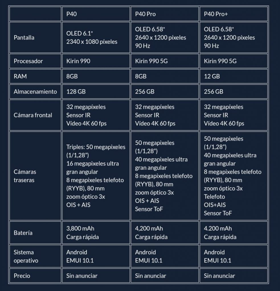 Huawei P40 comparativa