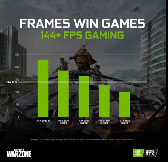 NVIDIA realza la experiencia competitiva de Call of Duty: Warzone
