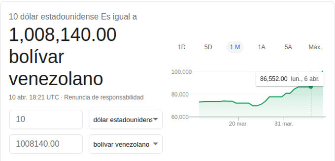 Animal Crossing: ¡La moneda venezolana y los bayas valían casi igual!