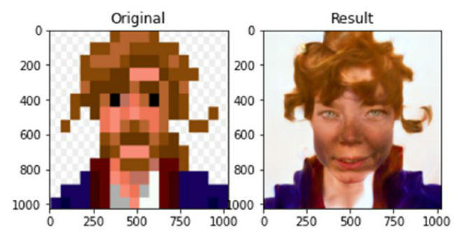 Rostro realista de guybrush del videojuego Monkey Island.