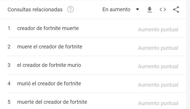 Creador fortnite muere