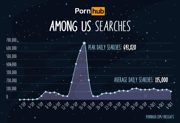 Among Us Pornhub