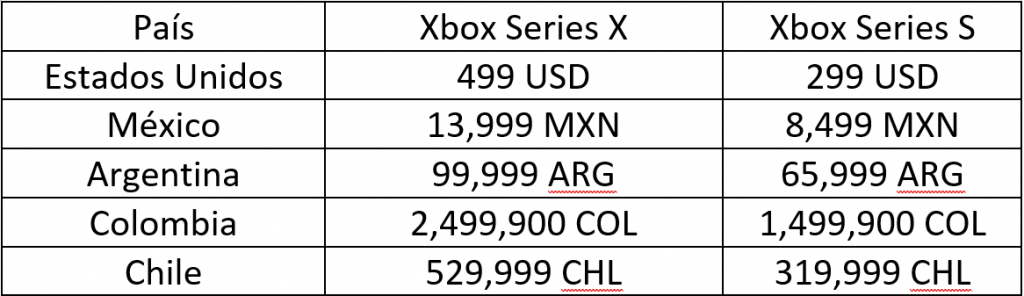 Xbox Series X Precios