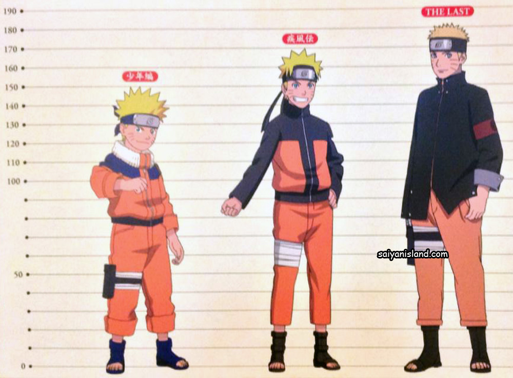 Dragon Ball y Naruto: Esta es la estatura de Goku y otros personajes de anime
