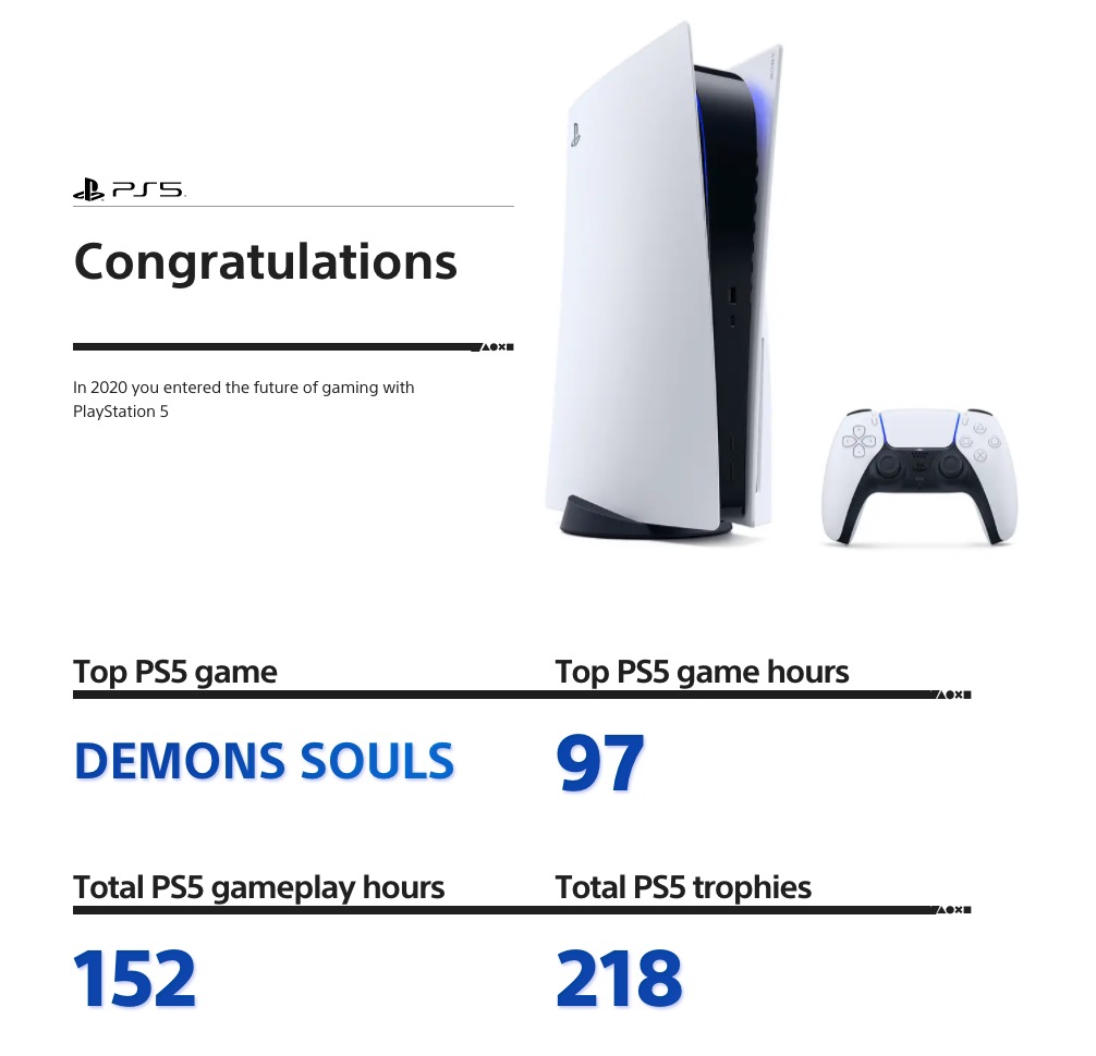 PlayStation ya habilitó la página para que conozcas cuáles fueron tus juegos favoritos durante 2020 con tu PS4 y PS5 en este resumen.