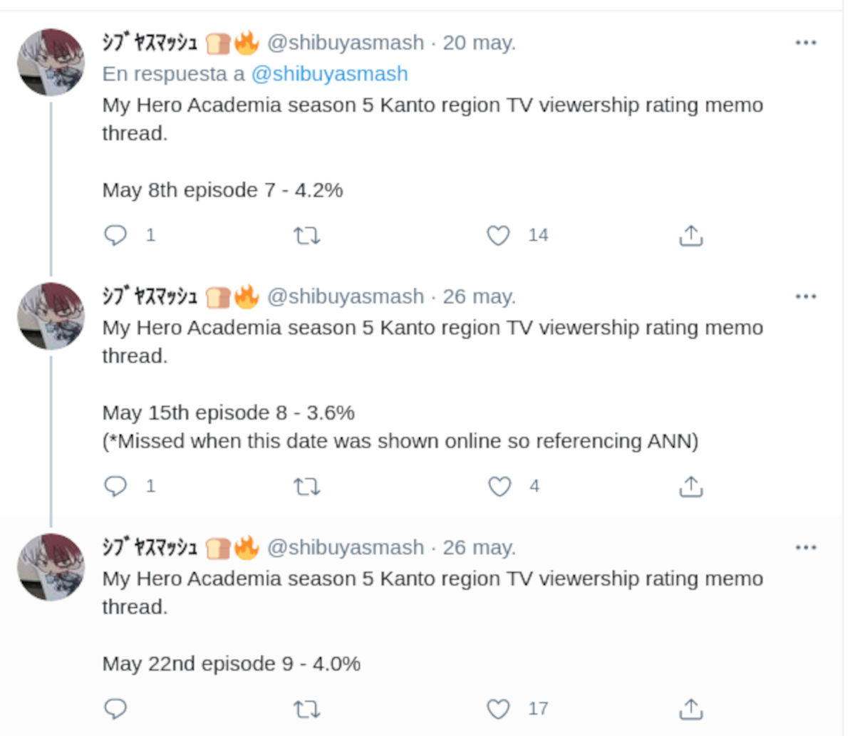 Así va el índice de audiencia de la Temporada 5 de My Hero Academia