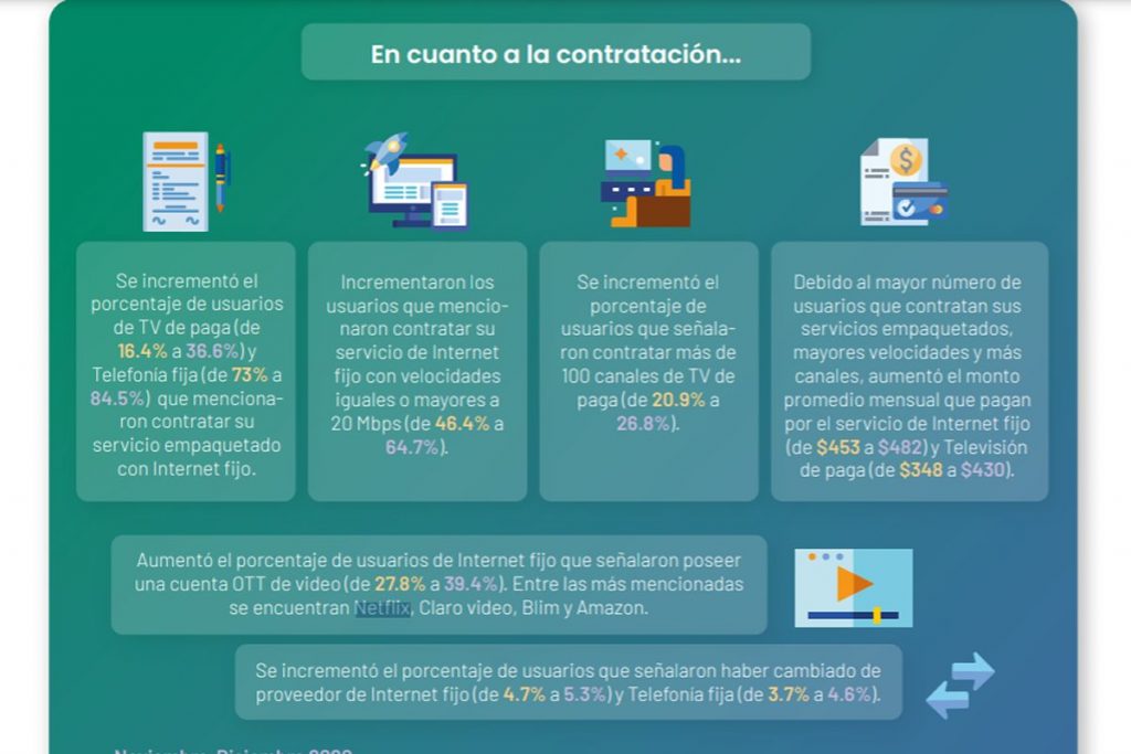 Consumo de Netflix Blim Claro Video Prime Video México streaming